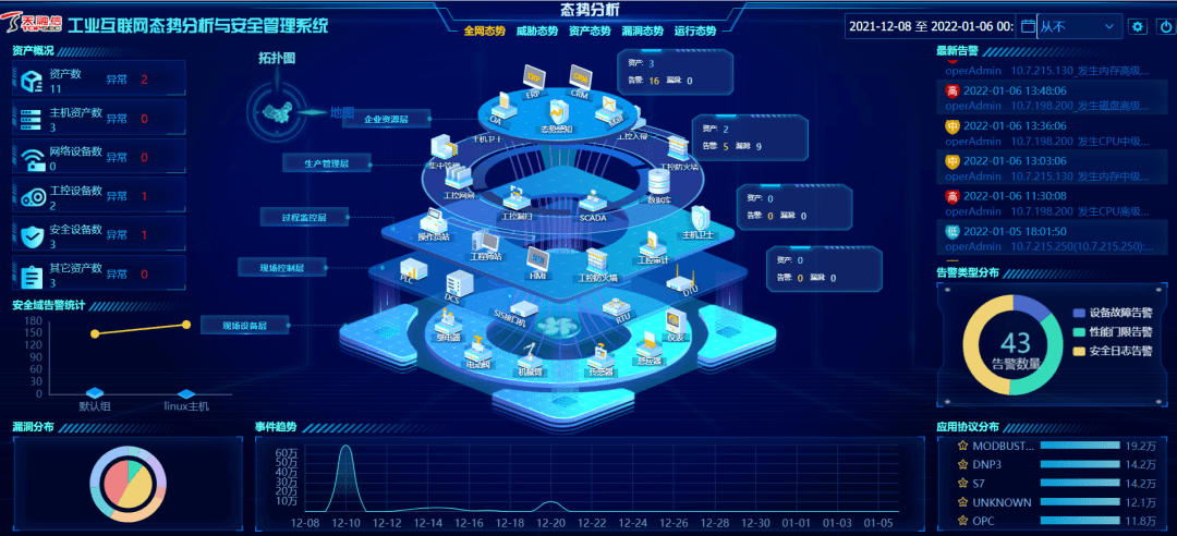 天融信工控態勢感知系統榮獲CCID“新一代信息技術創新產品”稱號，引領工業互聯網安全新范式