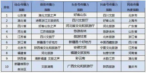 喜訊 河北文旅新媒體創新傳播，文化強省再添璀璨新章