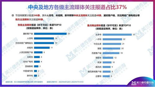 妙不可言 妙趣新體驗(yàn) 河北衛(wèi)視《美蘭德》賡續(xù)文化血脈，創(chuàng)5.6億傳播熱潮